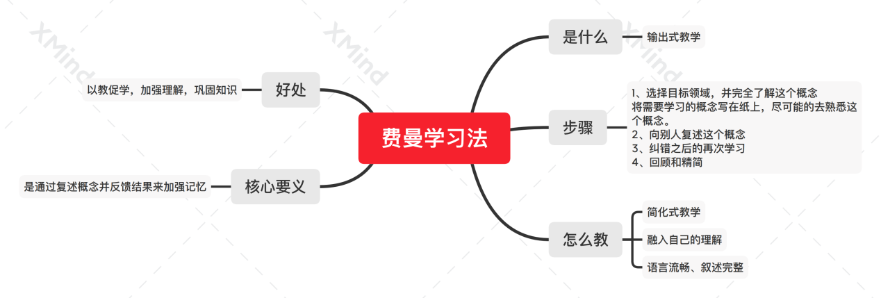 部分优秀作业